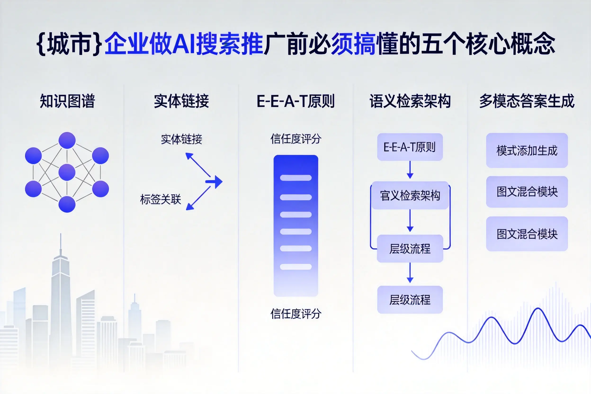 宜君企业做AI搜索推广前必须搞懂的五个核心概念