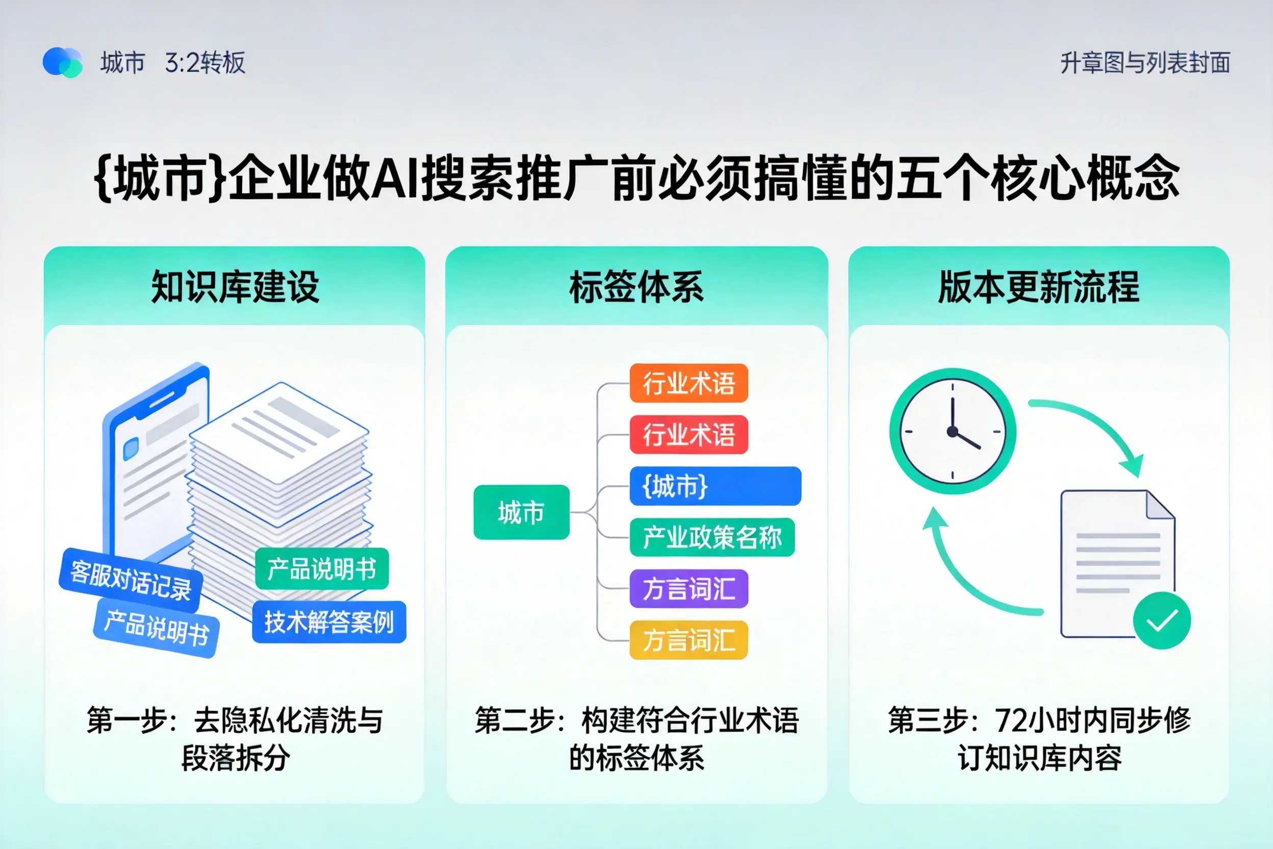宜君企业做AI搜索推广前必须搞懂的五个核心概念